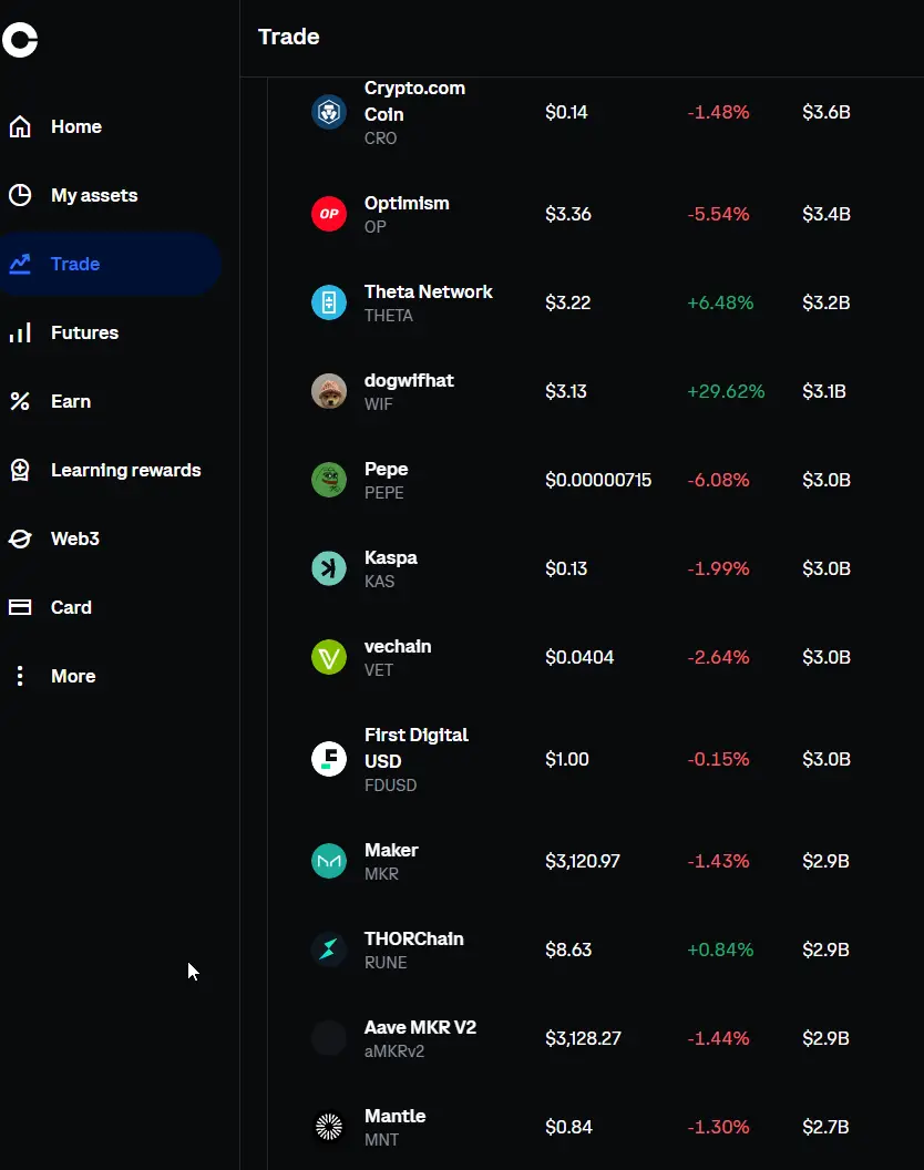Some Altcoins marketed on Coinbase